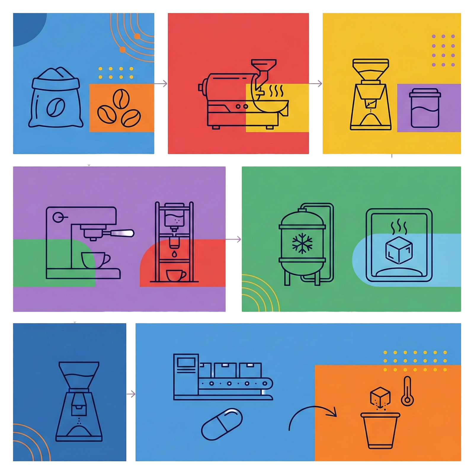 Infographie de la technologie d'extraction Moins montrant les phases d'extraction, de congélation instantanée et de sublimation sous vide. 